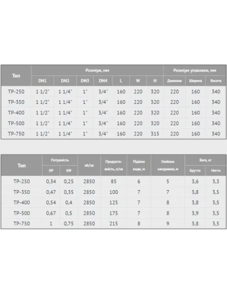 Дренажний насос Euroaqua TP-250 купити у Дніпрі та Києві - ціна від КТУ