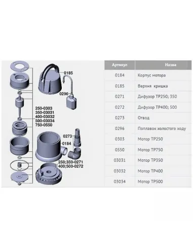 Дренажный насос Euroaqua TP-500 купить в Днепре и Киеве - цена от КТУ