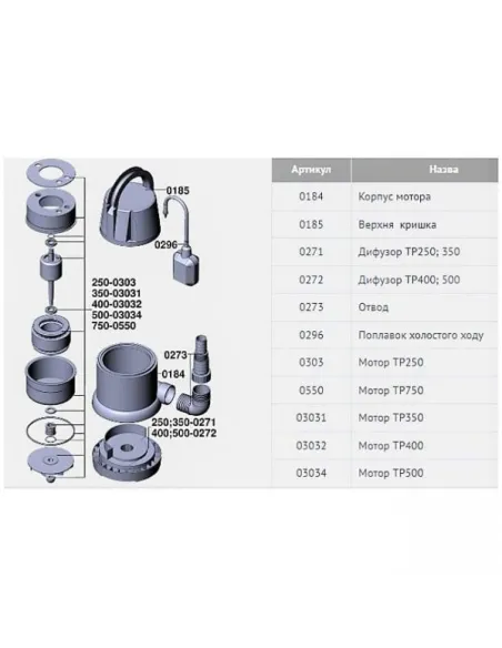Дренажный насос Euroaqua TP-500 купить в Днепре и Киеве - цена от КТУ