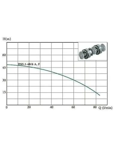 Колодезный насос с нижним забором воды Euroaqua DS 5.1-48/6 с поплавком купить в Днепре и Киеве - цена от КТУ