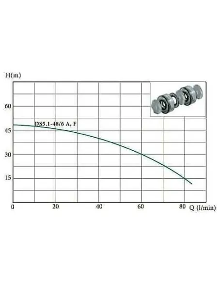 Колодезный насос с нижним забором воды Euroaqua DS 5.1-48/6 с поплавком купить в Днепре и Киеве - цена от КТУ