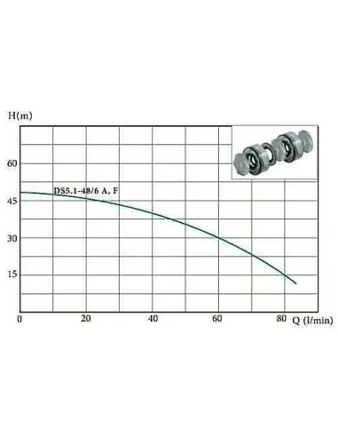 Колодезный насос с нижним забором воды Euroaqua DS 5.1-48/6 купить в Днепре и Киеве - цена от КТУ