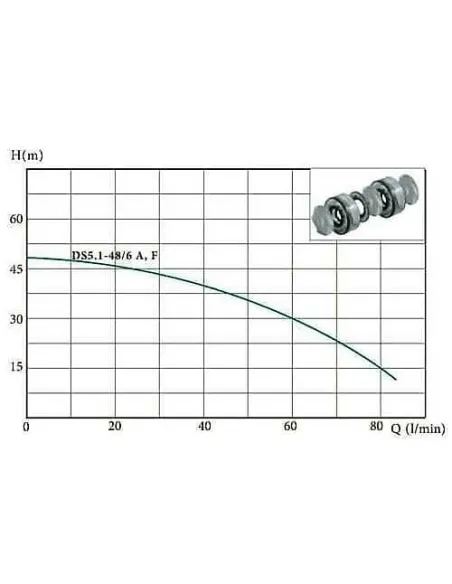 Колодезный насос с нижним забором воды Euroaqua DS 5.1-48/6 купить в Днепре и Киеве - цена от КТУ