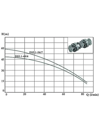 Колодезный насос с нижним забором воды Euroaqua DS 5.1-56/7 купить в Днепре и Киеве - цена от КТУ