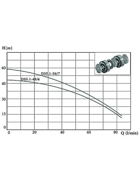 Колодезный насос с нижним забором воды Euroaqua DS 5.1-56/7 купить в Днепре и Киеве - цена от КТУ