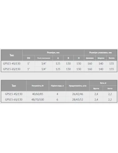 Насос циркуляционный Euroaqua GPS 15-6/130 купить в Днепре и Киеве - цена от КТУ