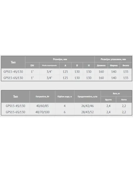 Насос циркуляционный Euroaqua GPS 15-6/130 купить в Днепре и Киеве - цена от КТУ