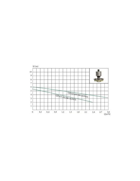 Насос циркуляционный Euroaqua GPS 25-4S/130 ALPHA купить в Днепре и Киеве - цена от КТУ