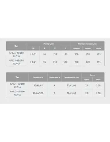 Насос циркуляционный Euroaqua GPS 25-4S/130 ALPHA купить в Днепре и Киеве - цена от КТУ