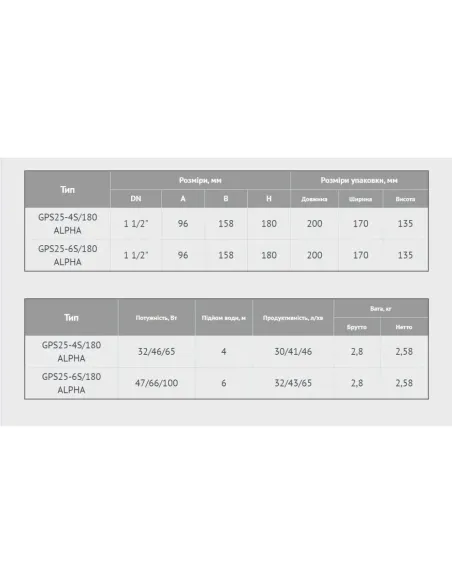 Насос циркуляционный Euroaqua GPS 25-4S/130 ALPHA купить в Днепре и Киеве - цена от КТУ