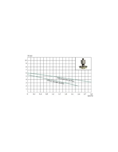Насос циркуляційний Euroaqua GPS 25-6S/130 ALPHA купити у Дніпрі та Києві - ціна від КТУ