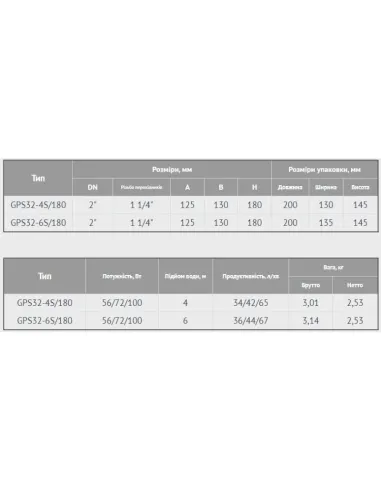 Насос циркуляційний Euroaqua GPS 32-4S/180 купити у Дніпрі та Києві - ціна від КТУ