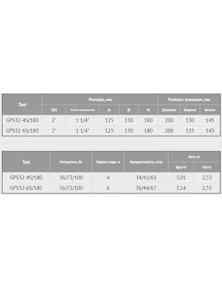 Насос циркуляційний Euroaqua GPS 32-4S/180 купити у Дніпрі та Києві - ціна від КТУ