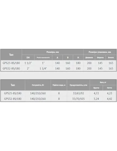 Насос циркуляційний Euroaqua GPS 32-8/180 купити у Дніпрі та Києві - ціна від КТУ