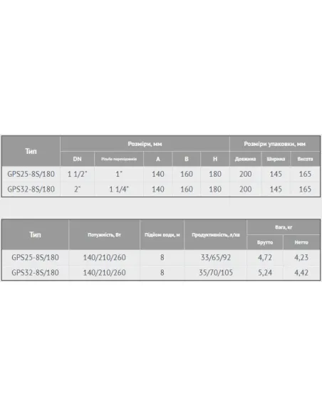 Насос циркуляційний Euroaqua GPS 32-8/180 купити у Дніпрі та Києві - ціна від КТУ