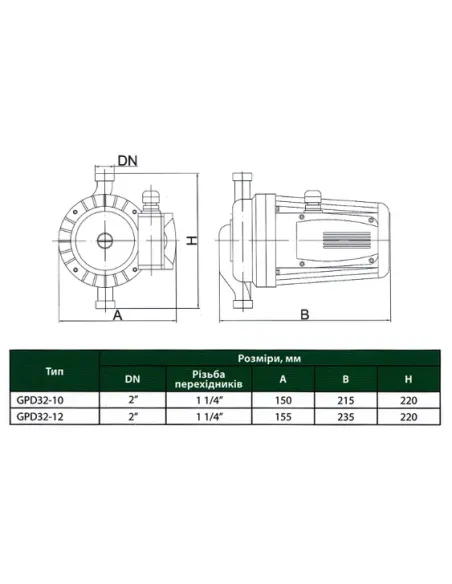 Циркуляційний насос Euroaqua GPD 32-10/220 купити у Дніпрі та Києві - ціна від КТУ