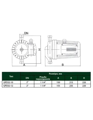Циркуляційний насос Euroaqua GPD 32-12/220 купити у Дніпрі та Києві - ціна від КТУ