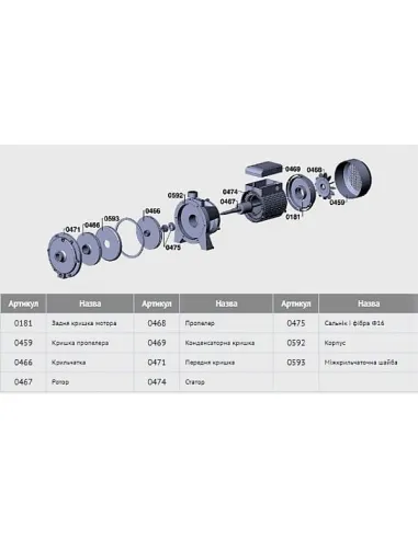 Поверхневий багатоступінчастий насос Euroaqua 2СРМ 2 робочі колеса, 1.5 кВт купити у Дніпрі та Києві - ціна від КТУ