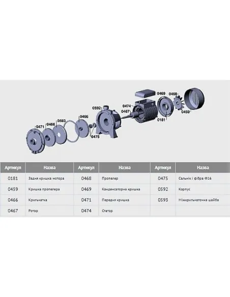 Поверхневий багатоступінчастий насос Euroaqua 2СРМ 2 робочі колеса, 1.5 кВт купити у Дніпрі та Києві - ціна від КТУ