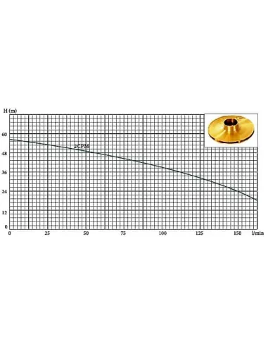 Поверхневий багатоступінчастий насос Euroaqua 2СРМ 2 робочі колеса, 1.5 кВт купити у Дніпрі та Києві - ціна від КТУ