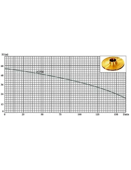 Поверхневий багатоступінчастий насос Euroaqua 2СРМ 2 робочі колеса, 1.5 кВт купити у Дніпрі та Києві - ціна від КТУ