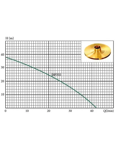 Поверхневий насос з виносним ежектором Euroaqua DP 355 0.75 кВт, чавун купити у Дніпрі та Києві - ціна від КТУ