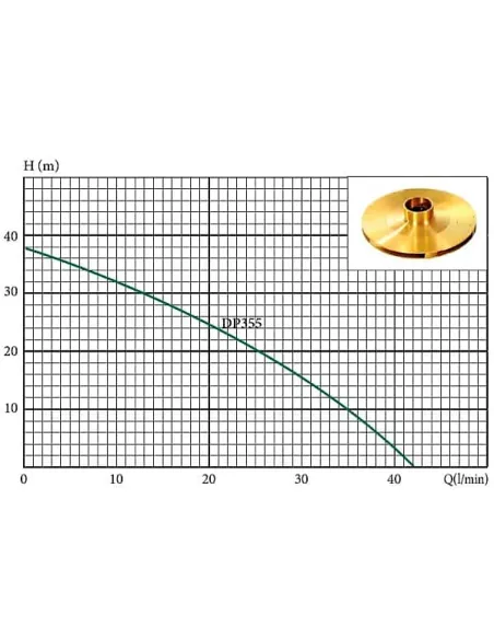 Поверхневий насос з виносним ежектором Euroaqua DP 355 0.75 кВт, чавун купити у Дніпрі та Києві - ціна від КТУ
