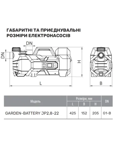 Аккумуляторный поверхностный насос NPO Garden-Battery JP2,8-22 180 Вт