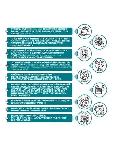 Насосная станция NPO Booster 2,4-25 1.1 кВт, с частотным преобразователем