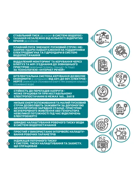 Насосная станция NPO Booster 2,4-25 1.1 кВт, с частотным преобразователем