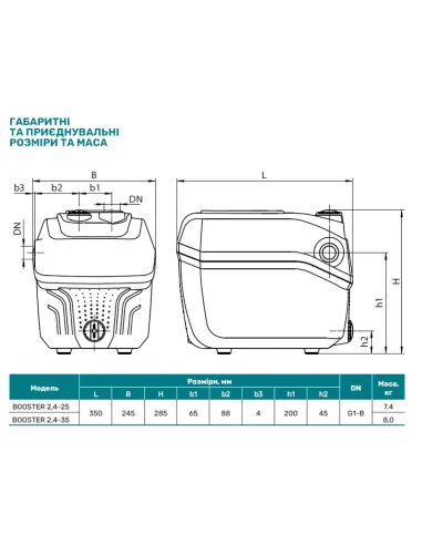 Насосна станція NPO Booster 2,4-35 1.1 кВт, з частотним перетворювачем