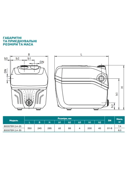 Насосная станция NPO Booster 2,4-35 1.1 кВт, с частотным преобразователем