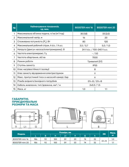 Насос для повышения давления NPO Booster mini 16 0.08 кВт, с мокрым ротором