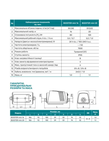 Насос для повышения давления NPO Booster mini 20 0.12 кВт, с мокрым ротором