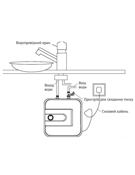 Бойлер для кухні Mixxus EWH-0606 Small Under 6 літрів, під мийку