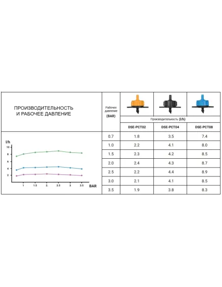 Емітер Bradas DSE-PCT04 для крапельної трубки
