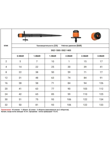 Зрошувач для поливу Bradas DSZ-1305