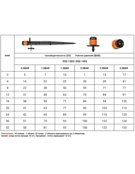 Ороситель для полива Bradas DSZ-1305