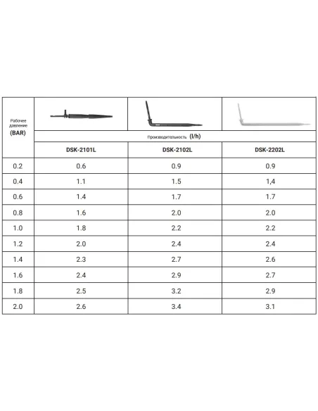 Капельница для капельного полива Bradas DSK-2202L