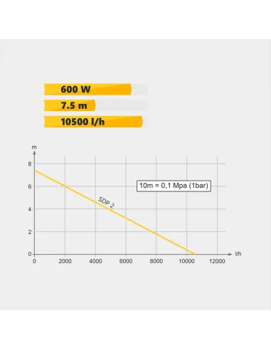 Дренажный насос Tekk Haus SDP 2 0.6 кВт, 10 метров кабель, с регулировкой