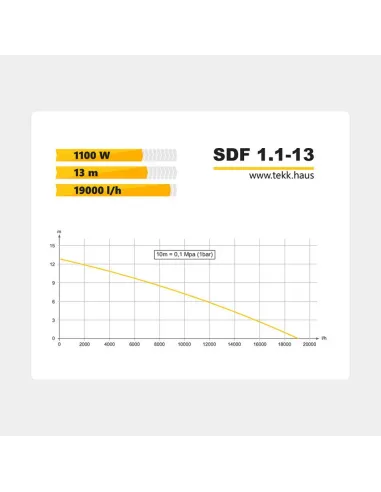 Дренажний насос Tekk Haus SDF 1.1-13 1.1 кВт, кабель 10 метрів, пульт керування