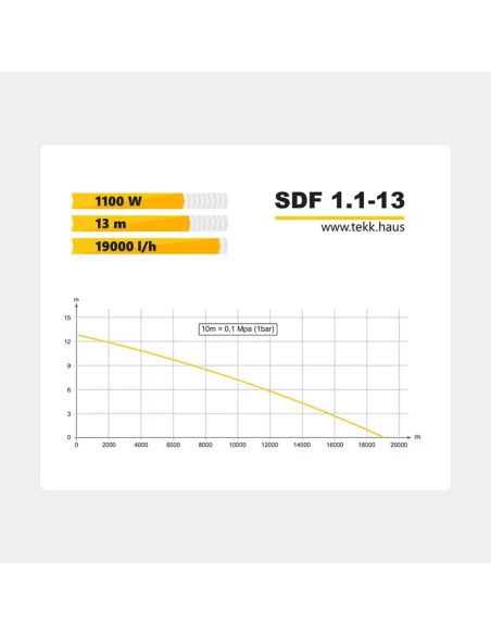 Дренажний насос Tekk Haus SDF 1.1-13 1.1 кВт, кабель 10 метрів, пульт керування