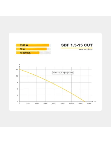 Фекальный насос с режущим механизмом Tekk Haus SDF 1.5-15 1.5 кВт, кабель 10 метров, пульт управления