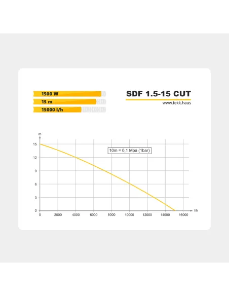 Фекальний насос з різальним механізмом Tekk Haus SDF 1.5-15 1.5 кВт, кабель 10 метрів, пульт керування