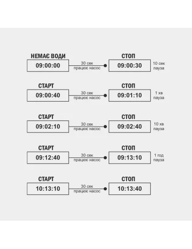 Электронное реле давления Tekk Haus ЕРС-2 с розеткой, с защитой от сухого хода