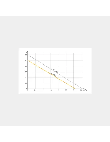 Центробежный поверхностный насос Tekk Haus JP 1100L 1.1 кВт, кнопка управления