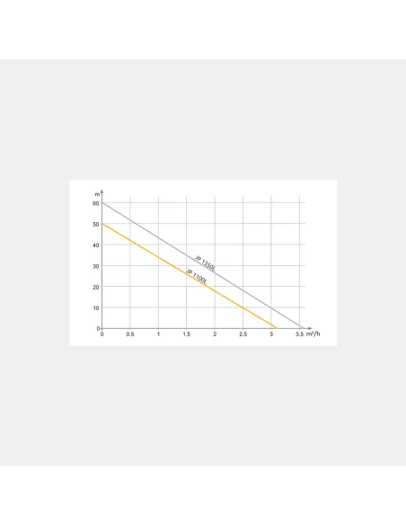 Відцентровий поверхневий насос Tekk Haus JP 1100L 1.1 кВт, кнопка управління