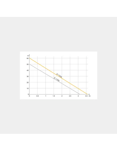 Відцентровий поверхневий насос Tekk Haus JP 1350L 1.35 кВт, кнопка управління