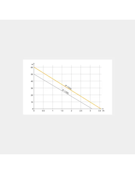 Центробежный поверхностный насос Tekk Haus JP 1350L 1.35 кВт, кнопка управления Центробежный поверхностный насос Tekk Haus JP 1350L 1.35 кВт, кнопка управления
