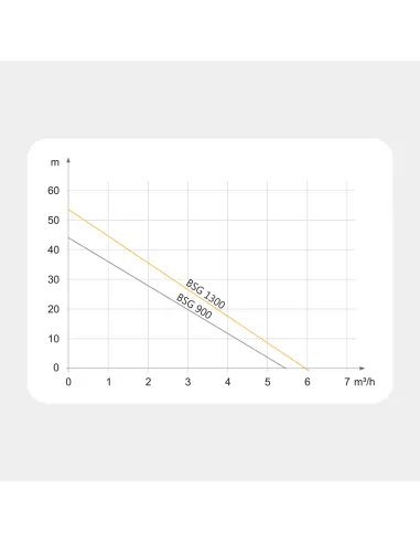 Насосная станция Tekk Haus BSG 1300 с цифровой автоматикой, 1.3 кВт